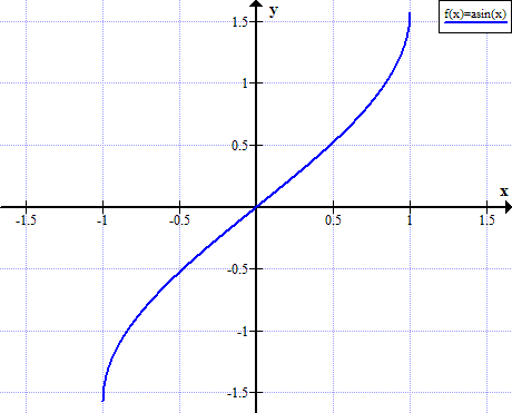 arcsin-graph.png
