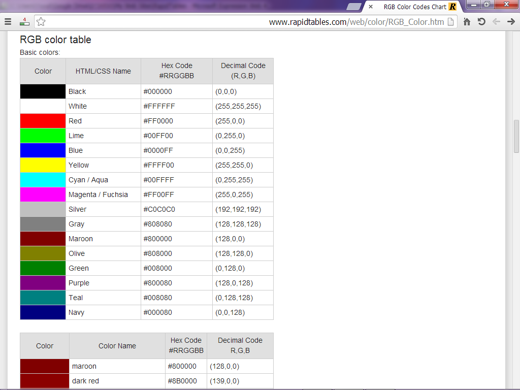 Rapidtables Com Pie Chart